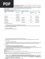 Salient Features of TRAIN Law