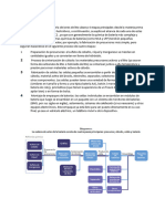 Investigacion Pdf. Cadenas de Litio.