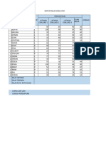 Daftar Nilai Defer