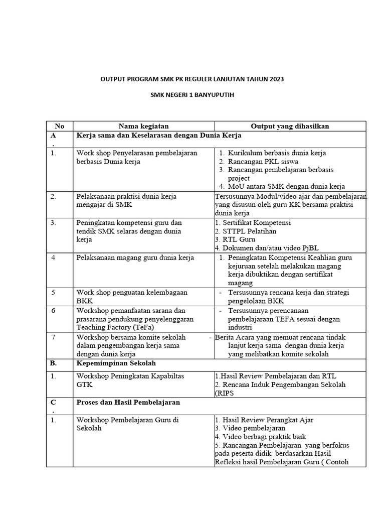 Output Program SMK PK 2023 | PDF