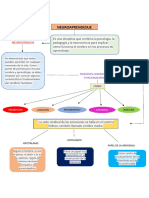 Mapa Conceptual