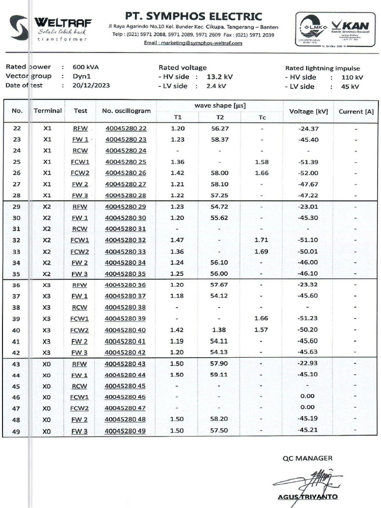 Test Report Impulse - LV | PDF