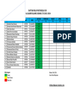 Daftar Nilai Math Kelas 5b