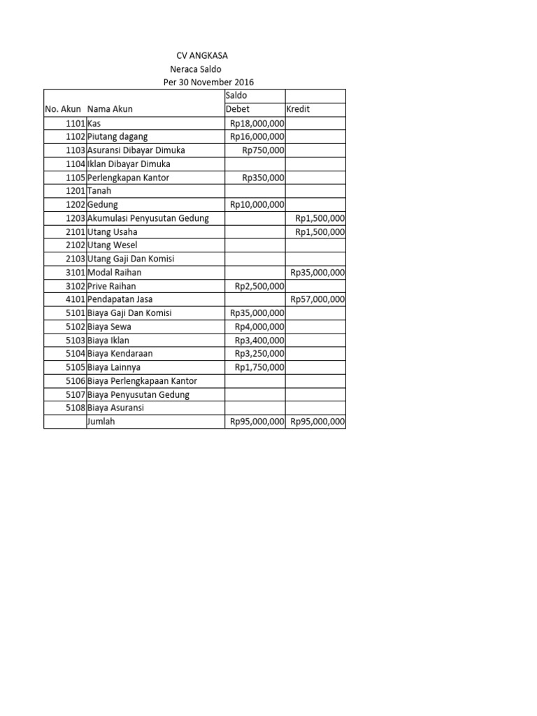 Amel Dan Lusi Bab 4 Apk Siklus Akuntansi CV Angkasa PDF