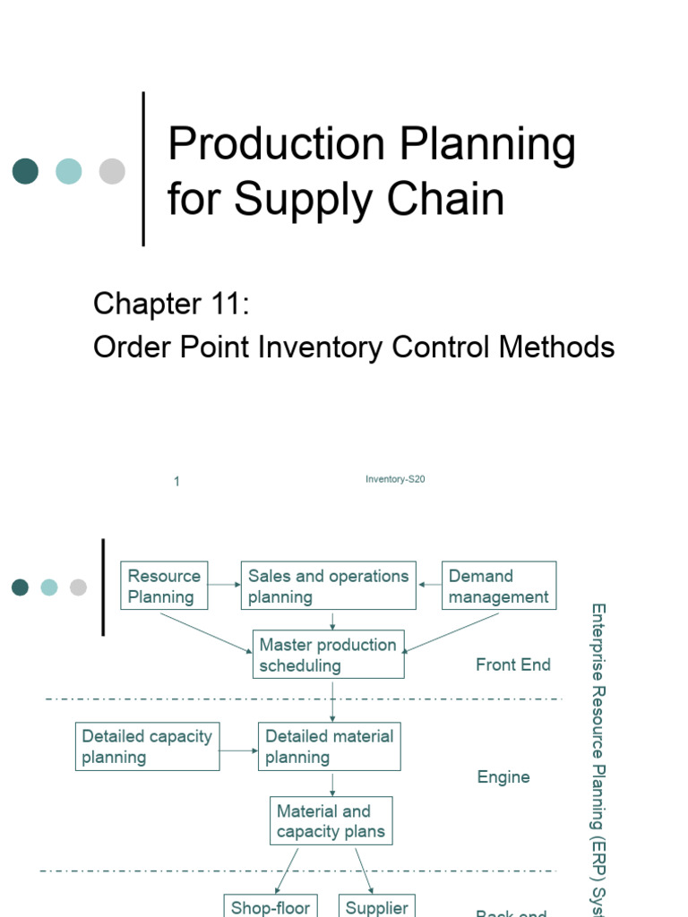 Order Point Inventory Control Methods | PDF | Inventory | Supply Chain