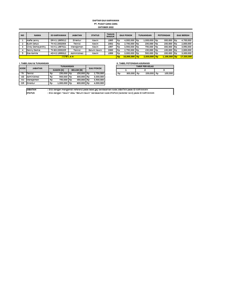 Latihan excel 1 pdf