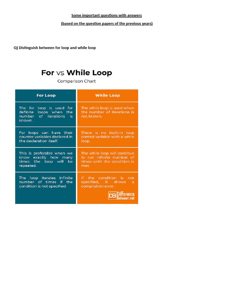 C Programming: Functions and Errors Explained | PDF | Parameter ...