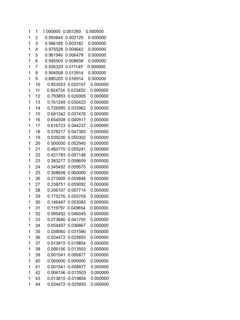Data Analysis of Numerical Values | PDF