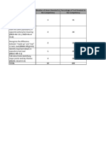 Q3 Tos - English Grade 2