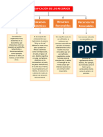 Mapa Conceptual Recursos Naturales