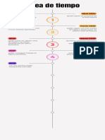 Infografía de Línea de Tiempo Timeline Hitos y Progreso de Un Proyecto o Empresa Multicolor Moderno