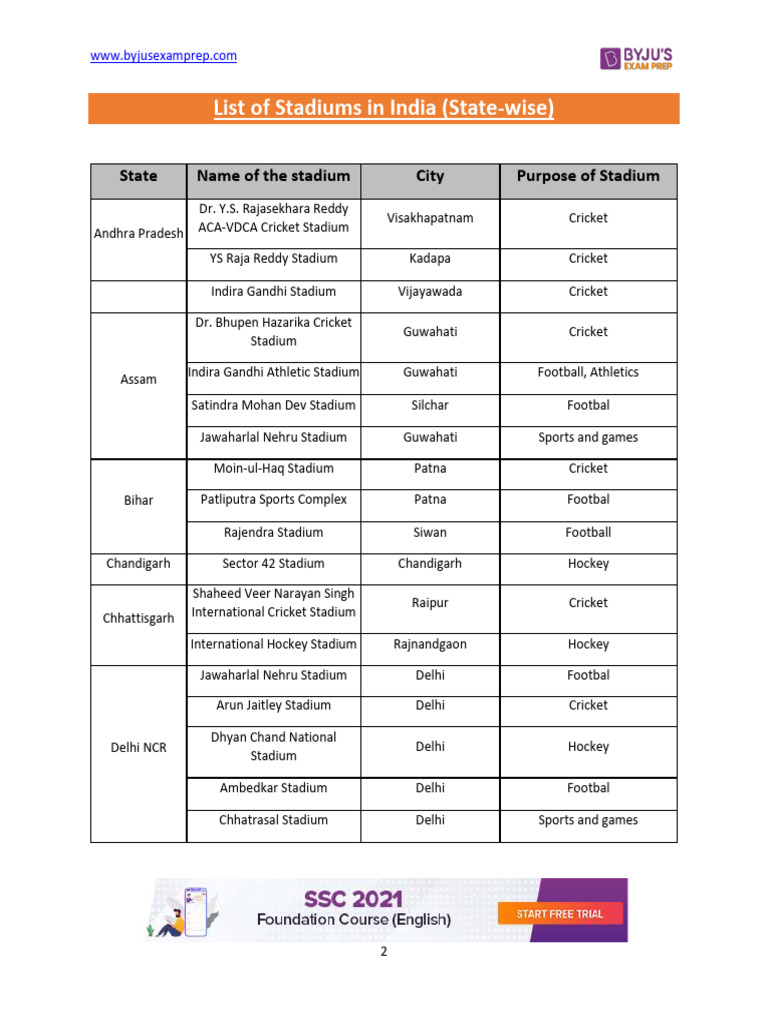 list-of-stadiums-in-india-state-wise-1-87-pdf-kolkata