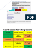 Hazard Database