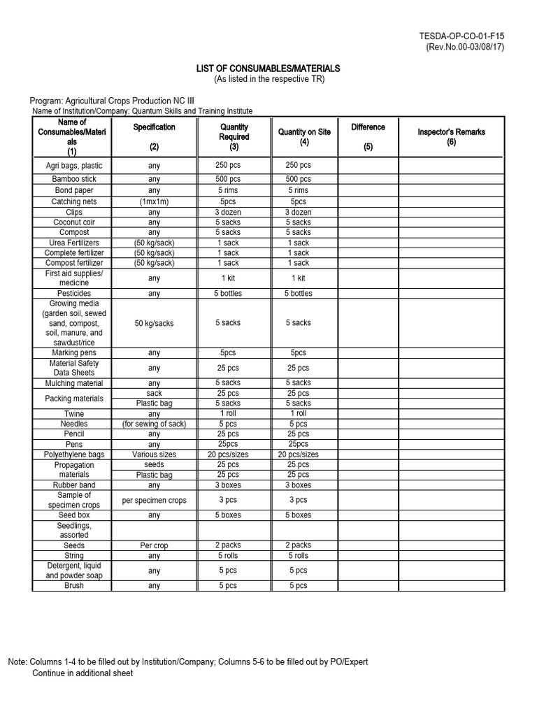 Acp III Tools | PDF