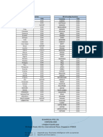 Updated List of Countries Custom and BL