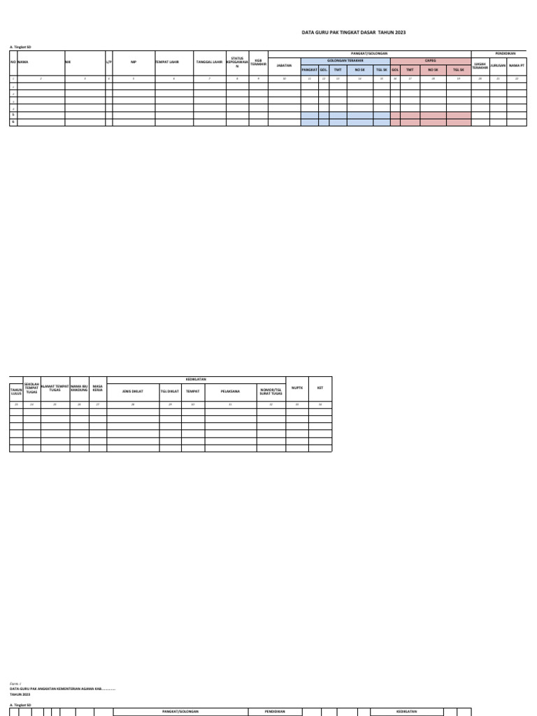 Data Guru PPPK 2023 Dan 2024 | PDF
