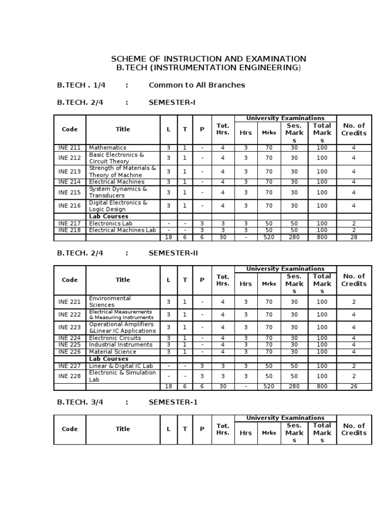 B.Tech Instrumentation Engg Curriculum | PDF | Amplifier | Operational ...