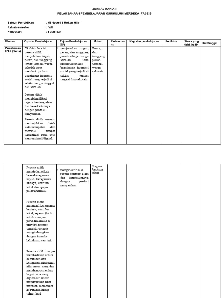 Jurnal Harian Pelaksanaan Pembelajaran Kurikulum Merdeka Fase B | PDF ...