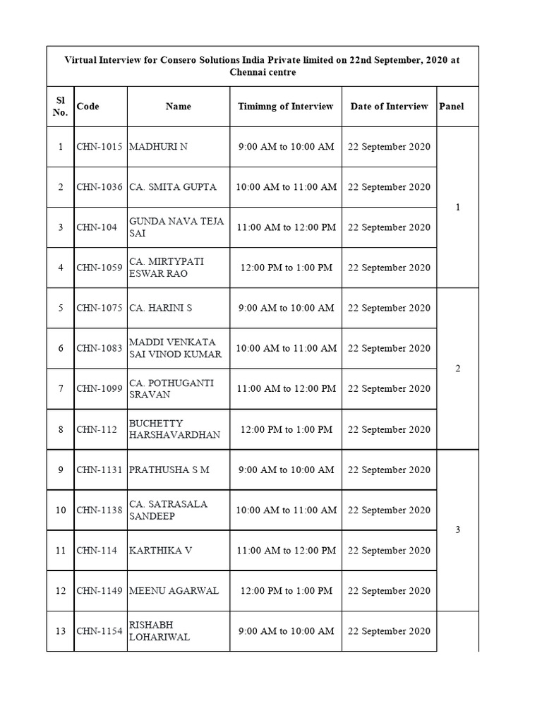 Roster For Virtual Interview of Consero Solutions India Private Limited ...