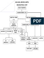 MGK Organogram