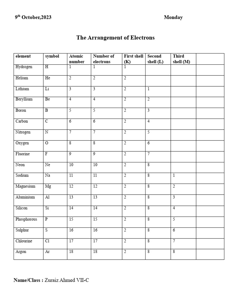 18 Periodic Table | PDF
