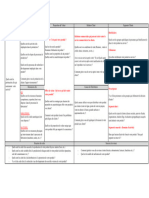 Support D'appui D'appui À L'élaboration Du Business Model Canvas