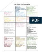 Connectors CHART