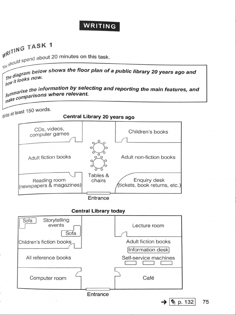 IELTS Academic 18 - Writing & Speaking Test 3 | PDF