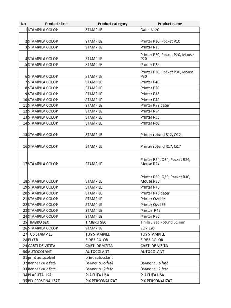 Products List | PDF