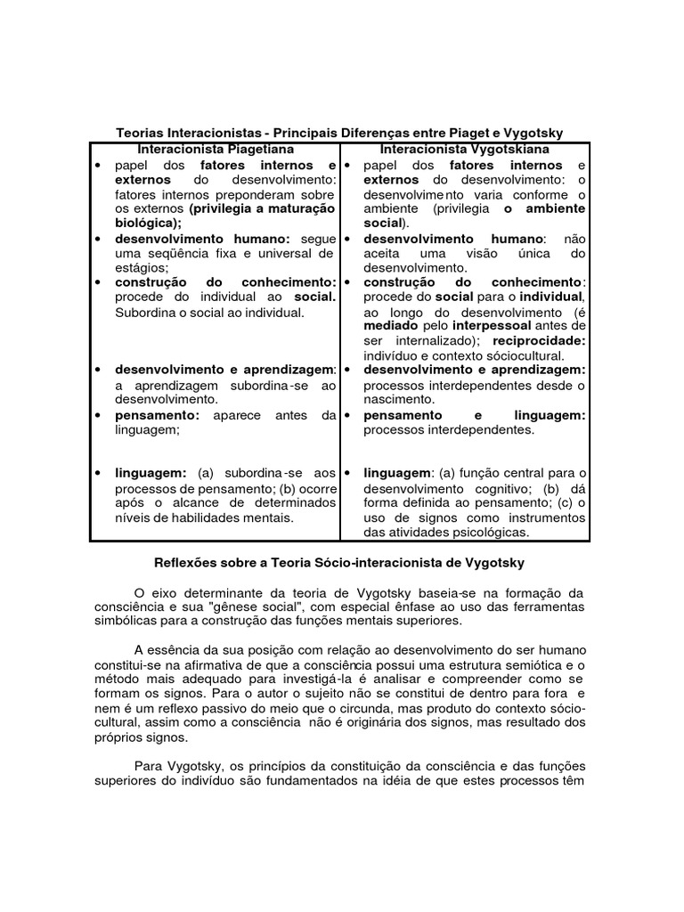 Diferenças entre Piaget e Vygotsky | PDF | Pensamento | Sociologia