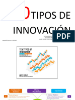 Tipos de Innovación