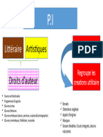 Pi Types