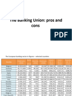 Future of The Banking Union
