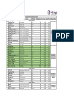 Updated Distributor Price List From Jan 26th 2024