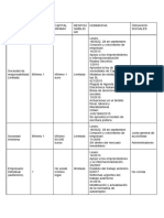 Tabla de Formas Jurídicas