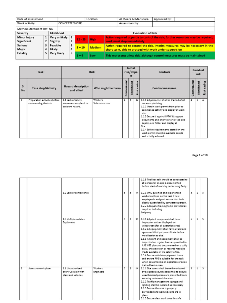 Risk Assessment Concrete Work | PDF | Risk | Personal Protective Equipment