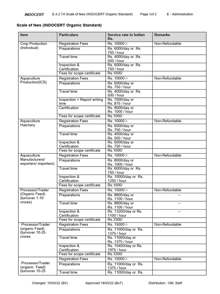 E.4.2 TA Scale of Fees INDOCERT Organic Standard | PDF | Home & Garden ...