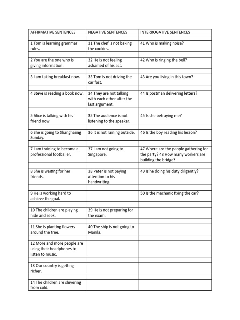 Present Progressive Tense Examples | PDF