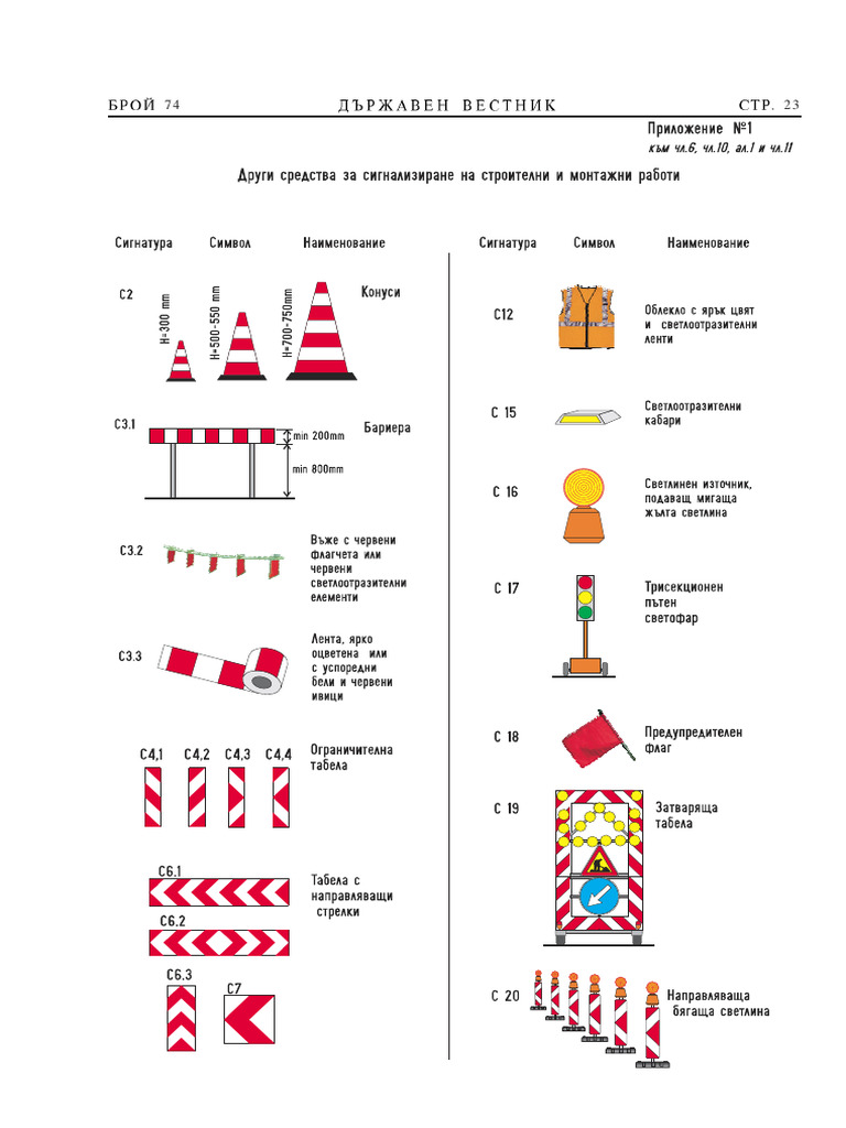 Прил 1 | PDF