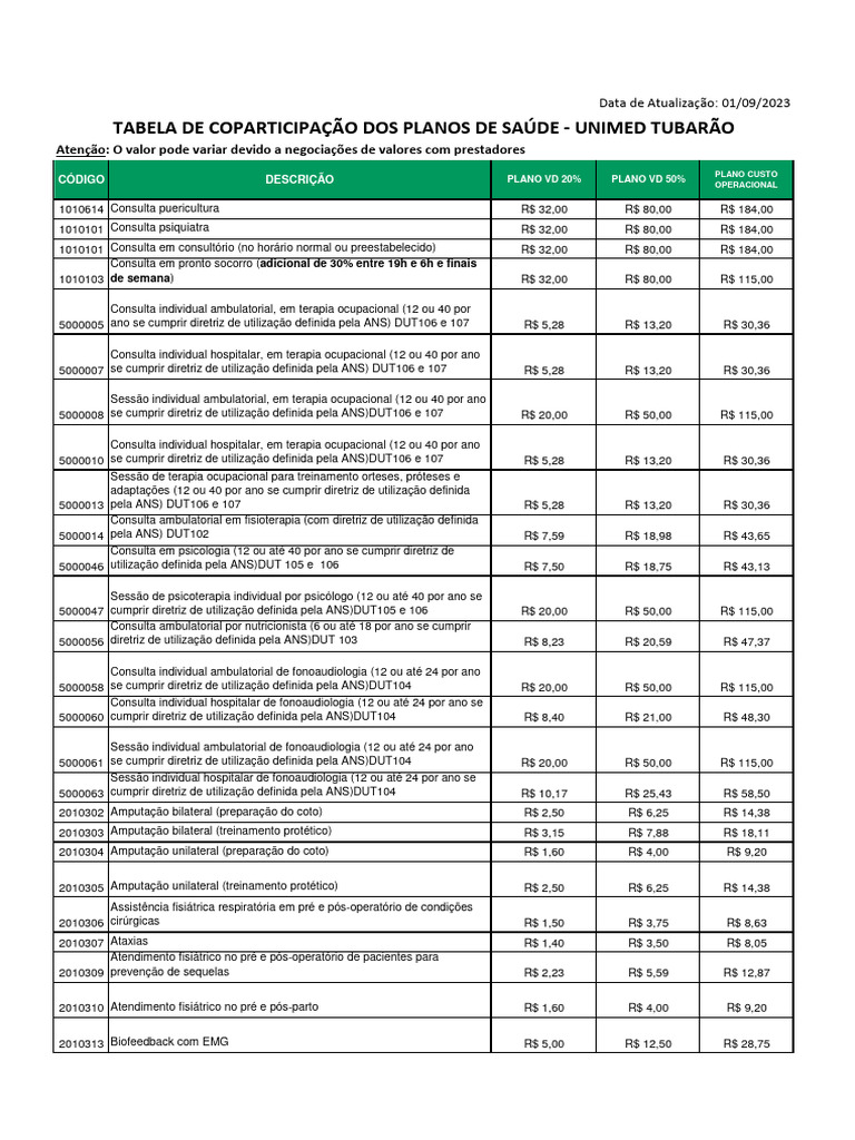 Tabela de Coparticipacao 01.09.2023 | PDF | Sangue | Medicina Clínica