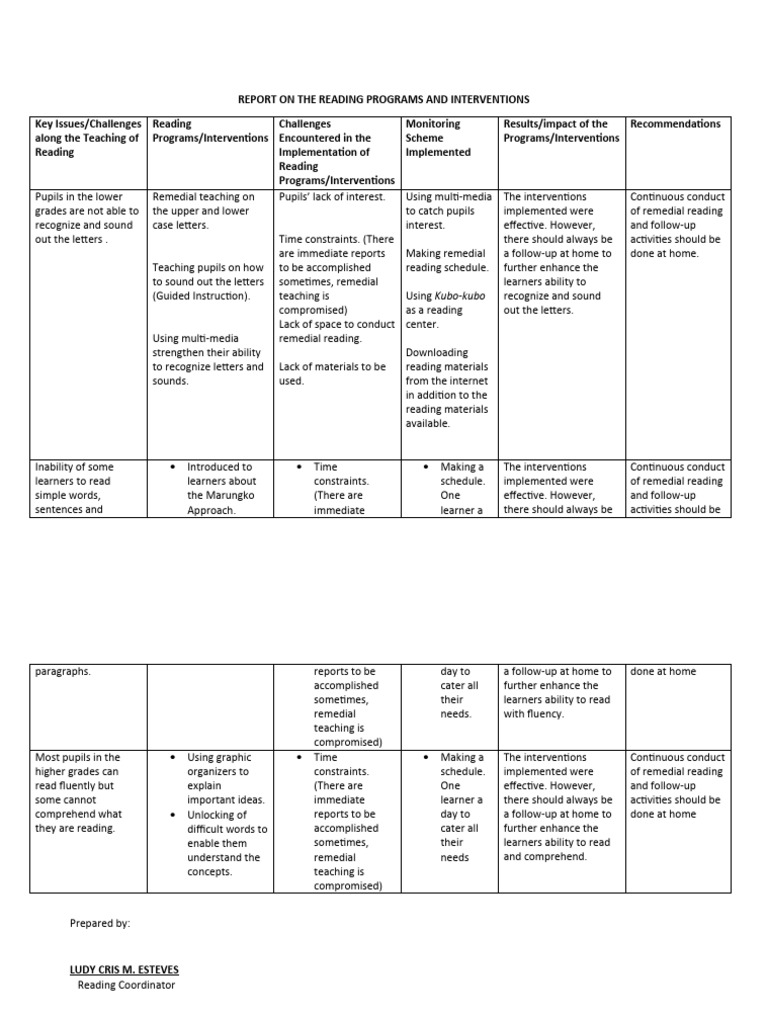 Reading programs and interventions pdf cognitive science