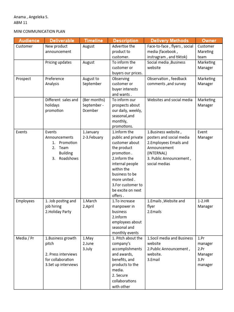 Mini Communication Plan - 11abm | PDF | Social Media | Popular Culture ...