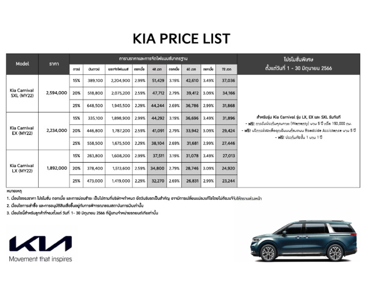 Image Result For Specification Kia