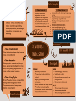 SEJ MINAT Mind Mapping Revolusi Industri