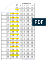 Pull Out Test Al 480