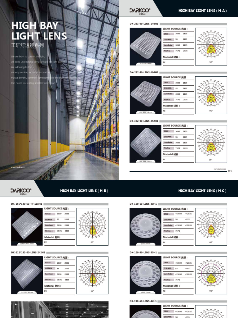 High Bay Light Lens Specifications | PDF | Electromagnetic Radiation ...