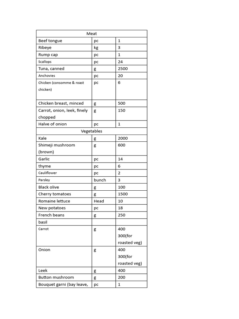 ingredients-list-download-free-pdf-sauce-parsley