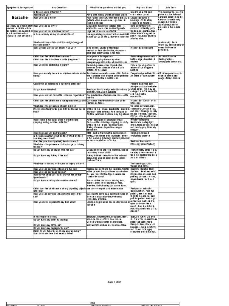 OSCE Study Chart | PDF | Menstrual Cycle | Ear