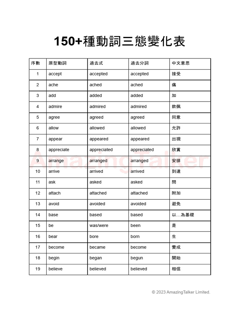 150種動詞三態變化表| PDF