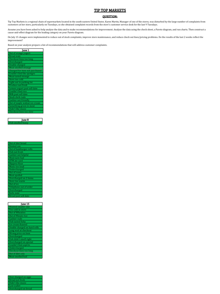 angela-ainsworth-assignment-tip-top-markets-pdf-point-of-sale